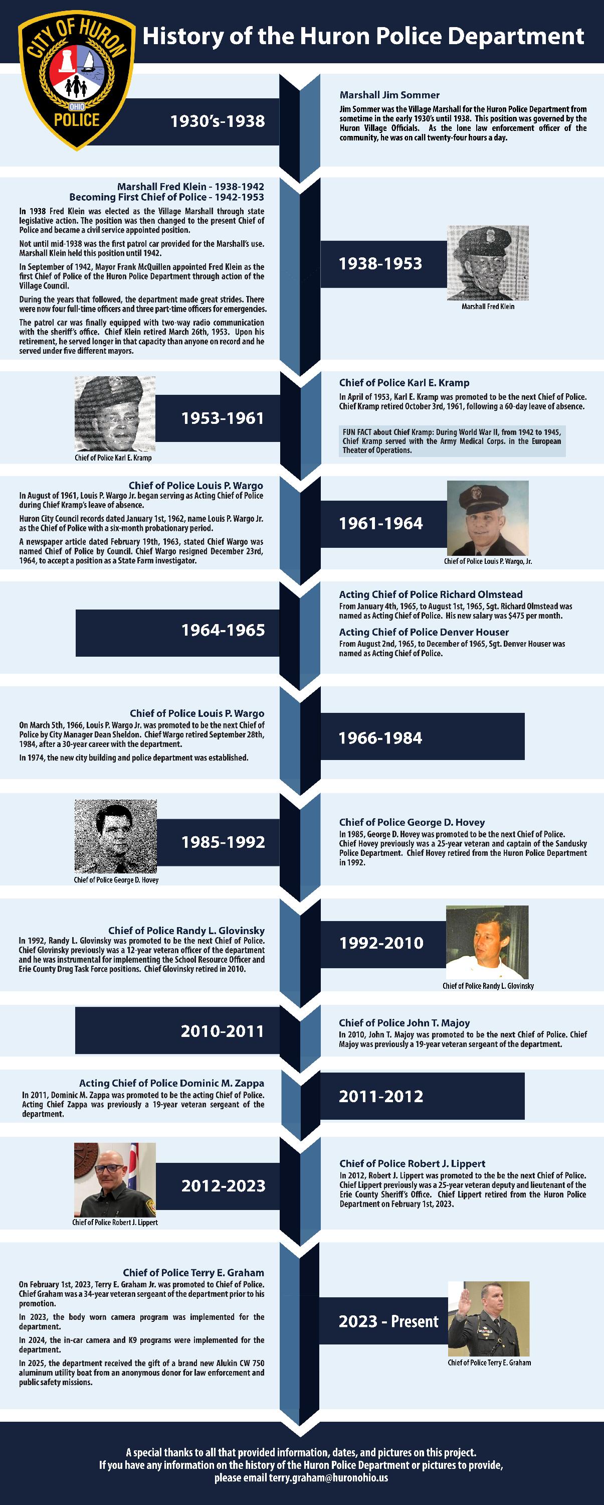 A timeline graphic showing the history of the Huron Police Department